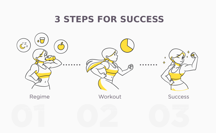 3 steps success